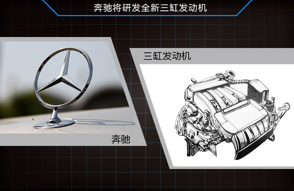 奔驰将研发新三缸引擎 A级等五车将搭载
