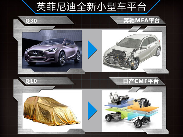英菲尼迪推2款全新小型车 采用奔驰平台