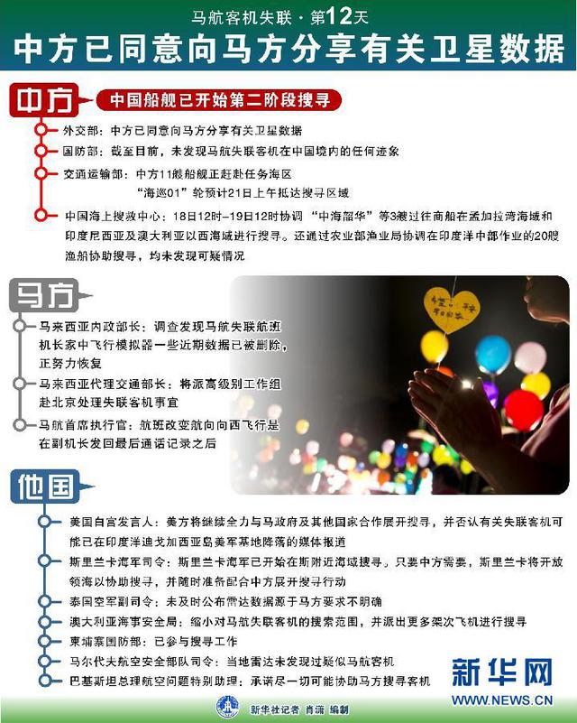 马航MH370 “失联17天”