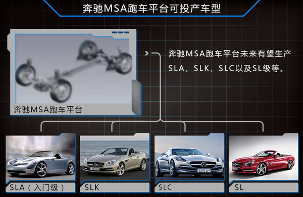 奔驰将推模块化跑车平台 涵盖四款车型