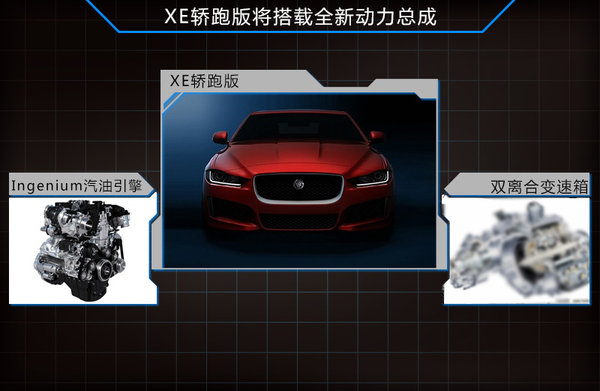 捷豹将推2款轿跑车 对标宝马4系/6系