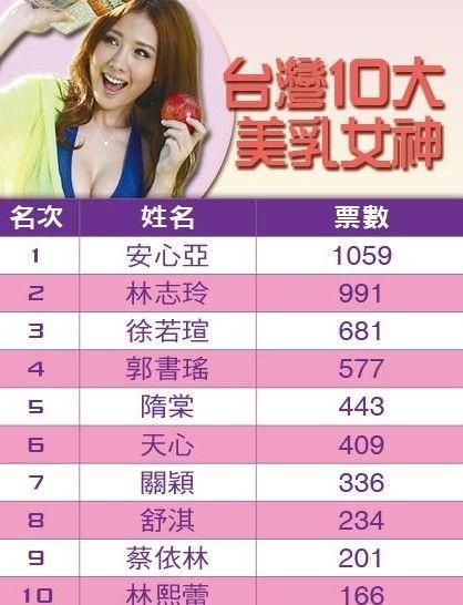 台媒评第一美乳女神