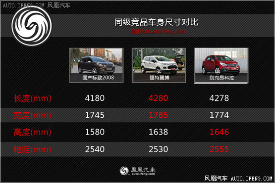 一周重点新车 10万省油SUV配全景天窗