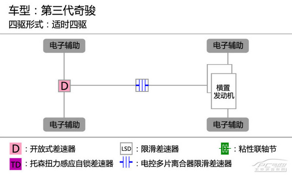 更时尚更全能 试驾日产新奇骏 2.5L CVT