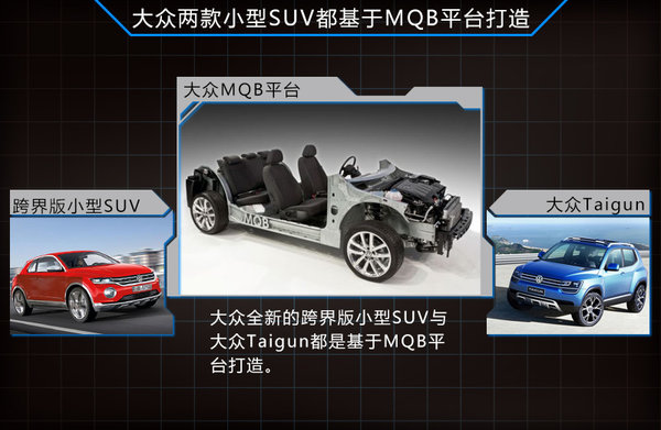 大众小型SUV推跨界版 搭1.0T等两款引擎