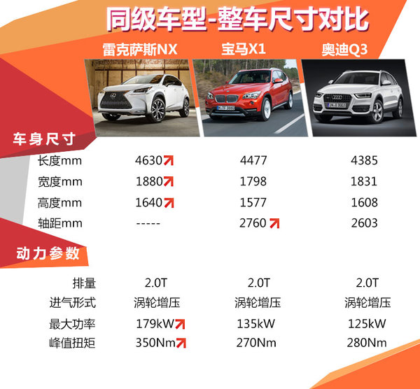 雷克萨斯紧凑SUV搭2.0T 轴距接近宝马X1