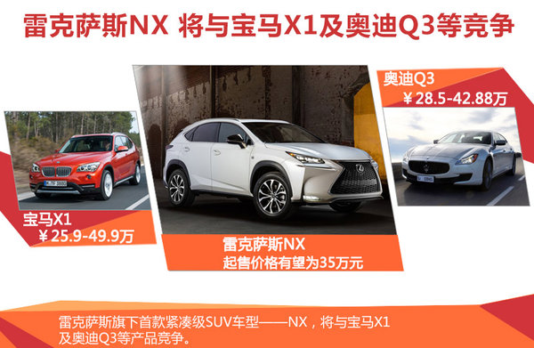 雷克萨斯紧凑SUV搭2.0T 轴距接近宝马X1