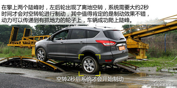 年轻个性有活力 20-30万级SUV对比推荐