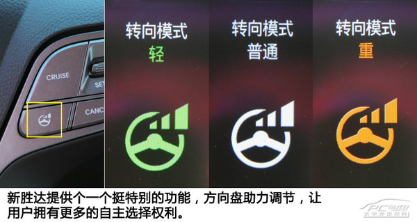 年轻个性有活力 20-30万级SUV对比推荐