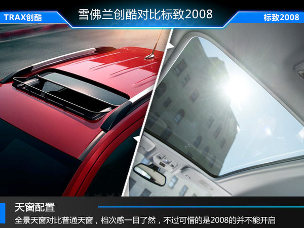 雪佛兰创酷对比标致2008 动力配置占优势