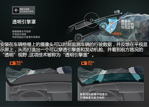 发布“隐形汽车”技术 路虎北京车展阵容