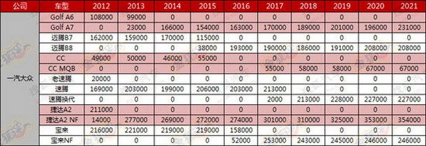 内饰变化大 疑似大众新一代迈腾曝光