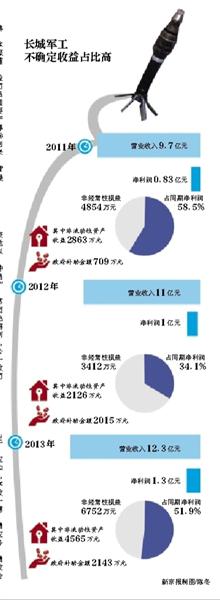 在上市的关键节点，安徽长城军工股份有限公司（简称“长城军工”）的前董事长黄小虎因涉嫌腐败，被开除党籍并移送司法机关，但长城军工招股书却未提到此事。
