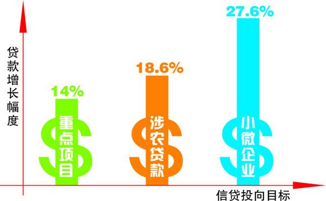 青岛成为山东省首个存贷款双双破万亿的城市