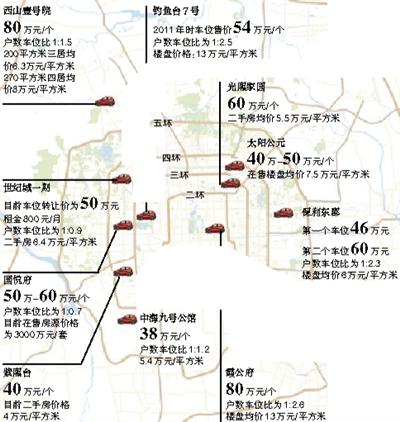 近来，有媒体爆出北京东部某项目以60万元/个的高价出售车位。据记者调查发现，除此之外，北京还有不少高档小区的车位价格已经达到或者超过了这一数字。