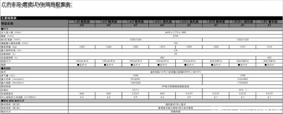 一周新车消息汇总 自主版极光或12万起