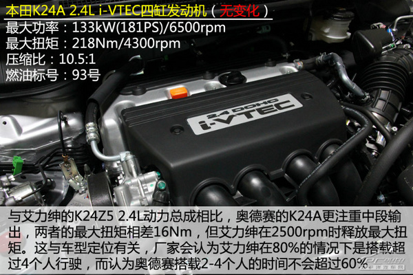 全家都舒心 20-30万元7座家庭用车推荐