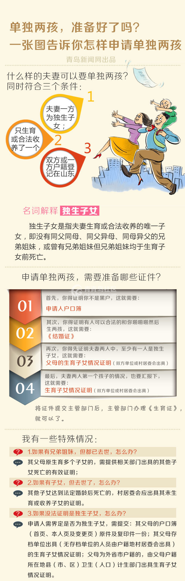 准备好了吗？一张图告诉你怎样申请单独两孩